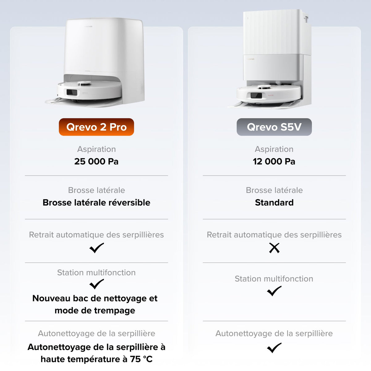 Aspirateur robot Roborock Qrevo 2 Pro avec retrait automatique des serpillières