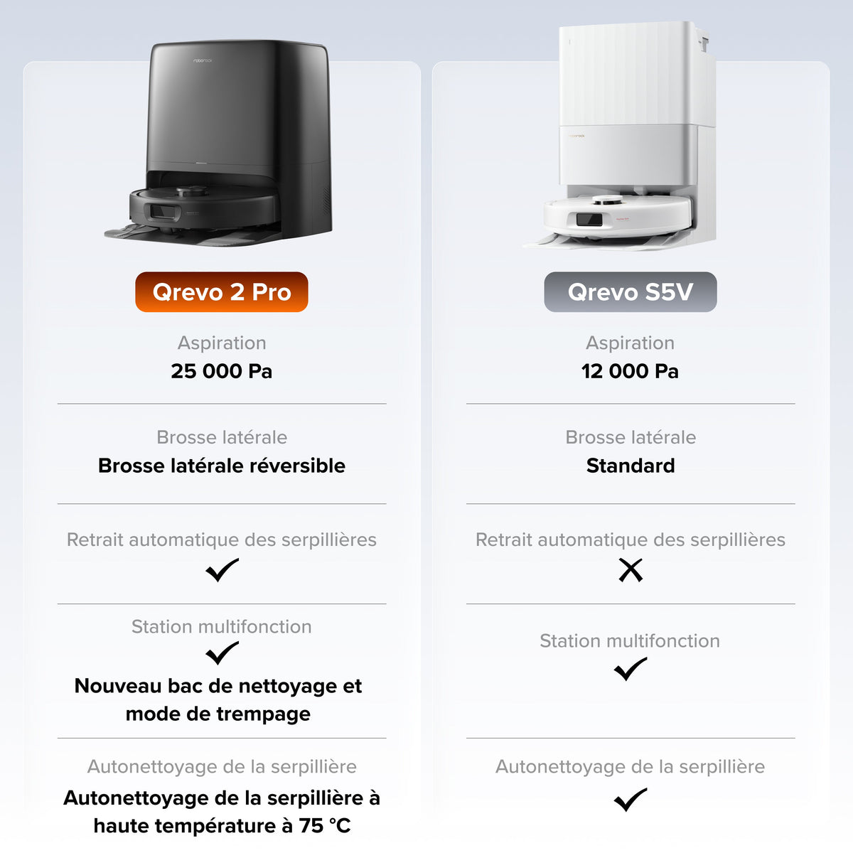 Aspirateur robot Roborock Qrevo 2 Pro avec retrait automatique des serpillières