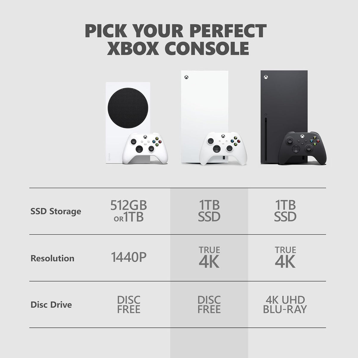 Microsoft Xbox Series X édition numérique