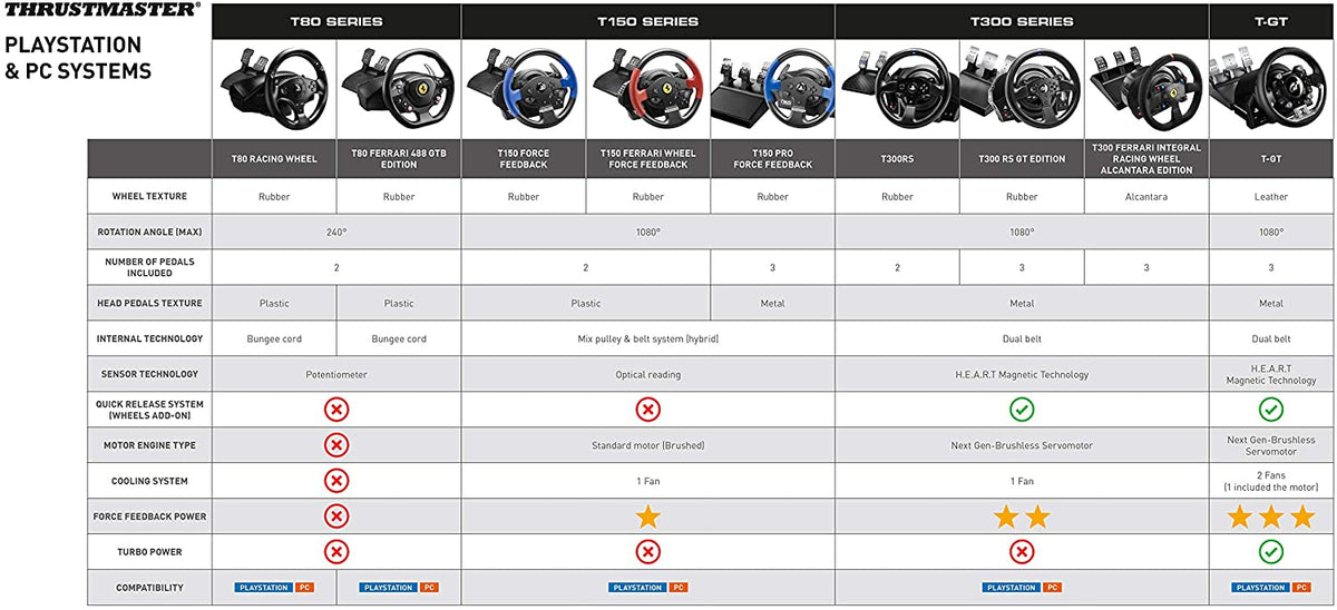 Volant Thrustmaster T150RS Pro PS4/PC