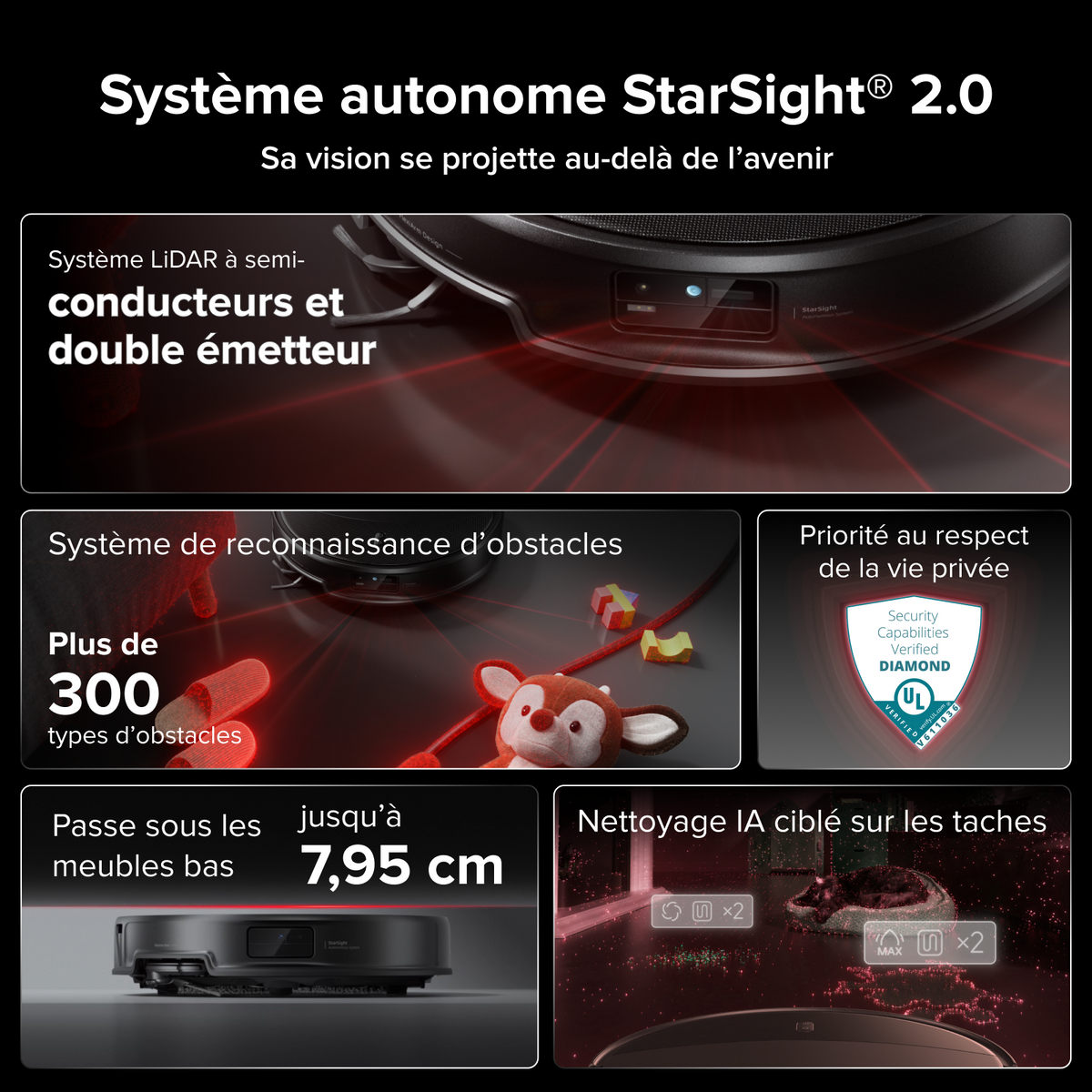 Roborock Saros 20 Robot aspirateur laveur 36 000 Pa avec AdaptiLift Chassis 3.0