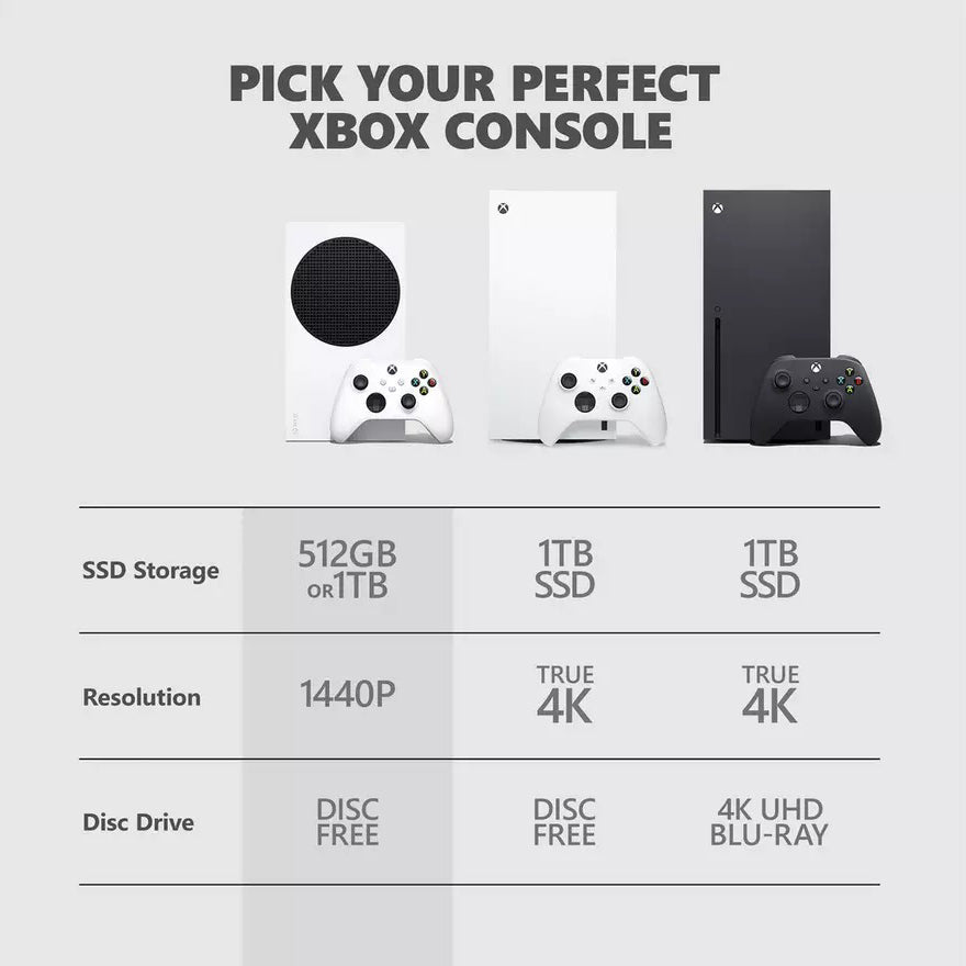 Xbox Series S 1 vers Robot blanc